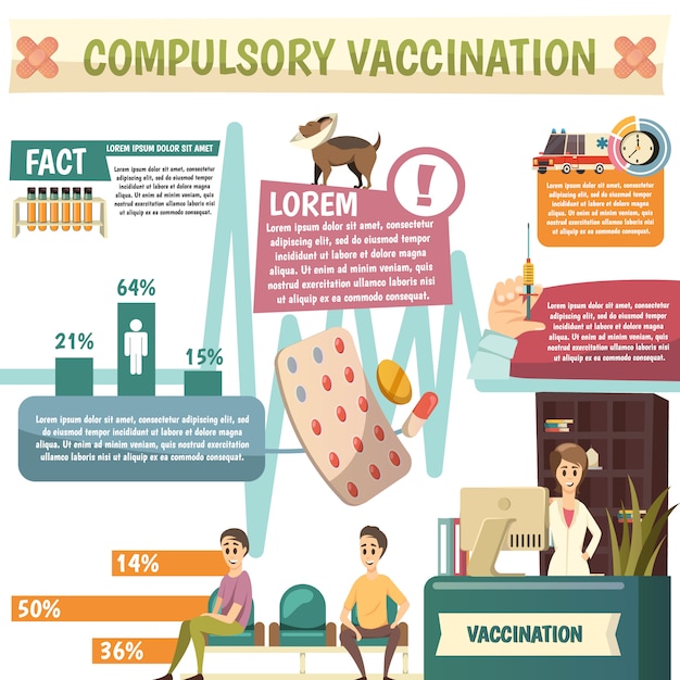 Compulsory Vaccination Orthogonal Infographic Poster – Free Stock Photo for Download