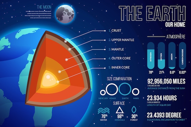 Earth Structure Infographic Pack – Download Free Stock Photo