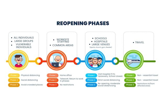 Reopening Phases Timeline – Free Stock Photo for Download