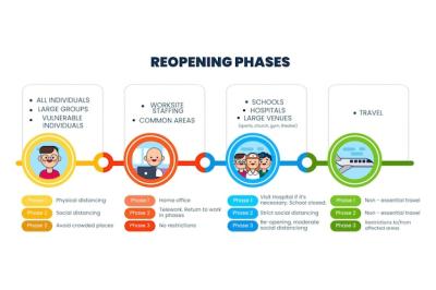 Reopening Phases Timeline – Free Stock Photo for Download