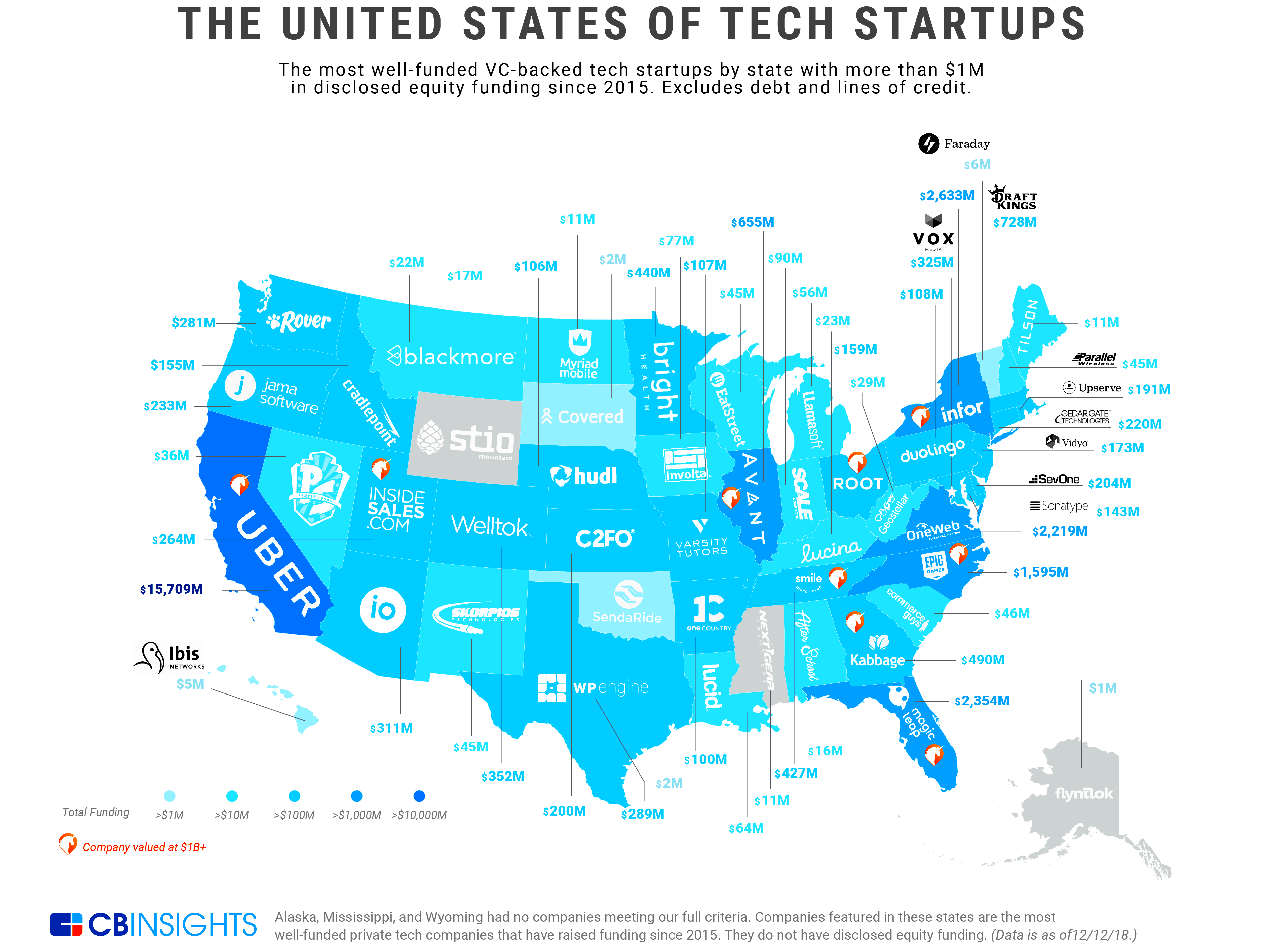 The United States Of Startups The Most WellFunded Tech Startup In 