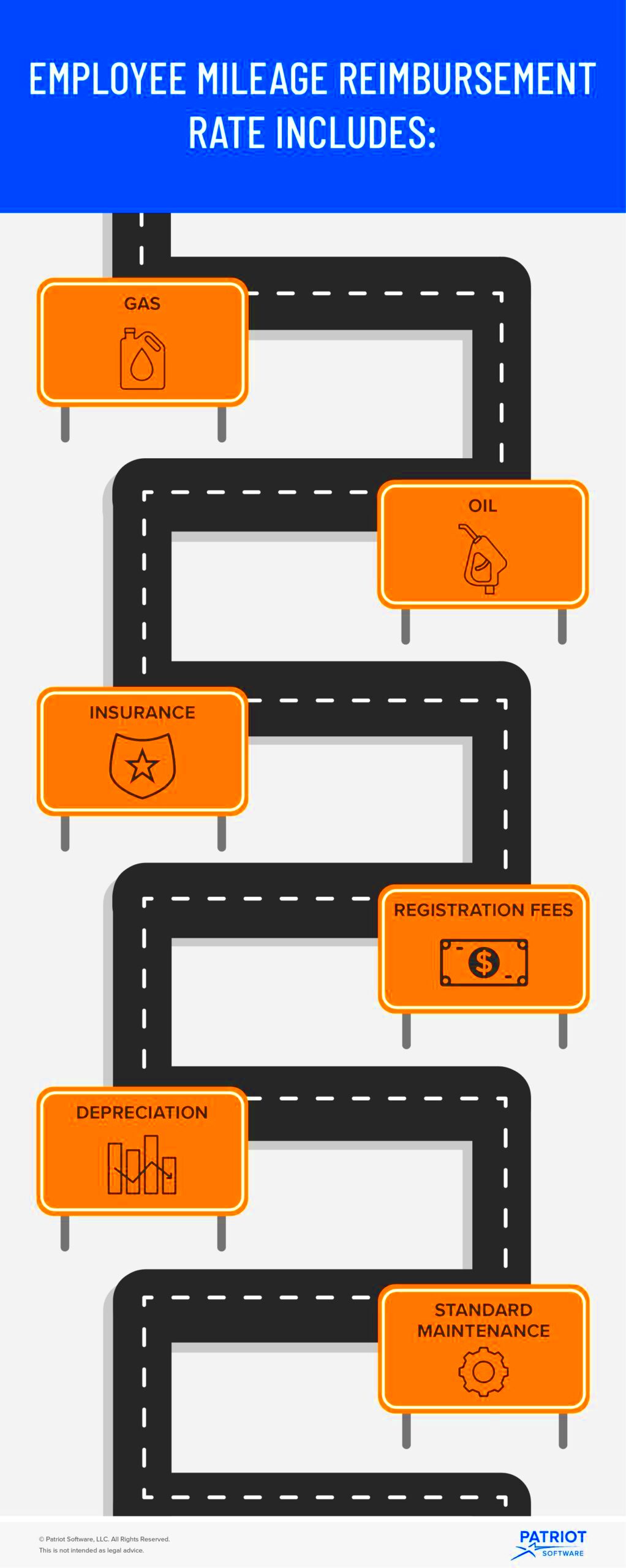 Mileage Reimbursement Advantages Laws More