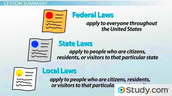 Federal State Local Laws Overview Differences Examples Lesson 