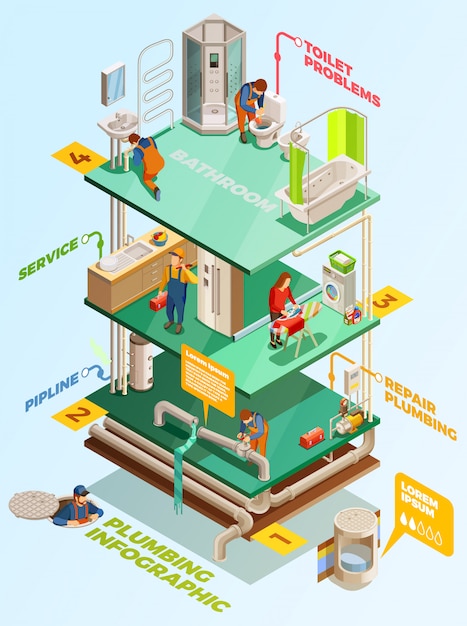 Isometric Infographic Poster for Plumbing Problems Solutions – Free to Download