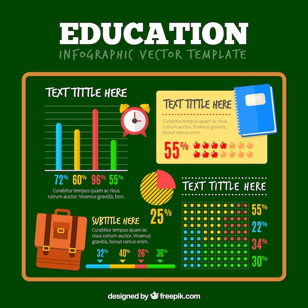 Infographic on Education Against a Green Background – Free Download