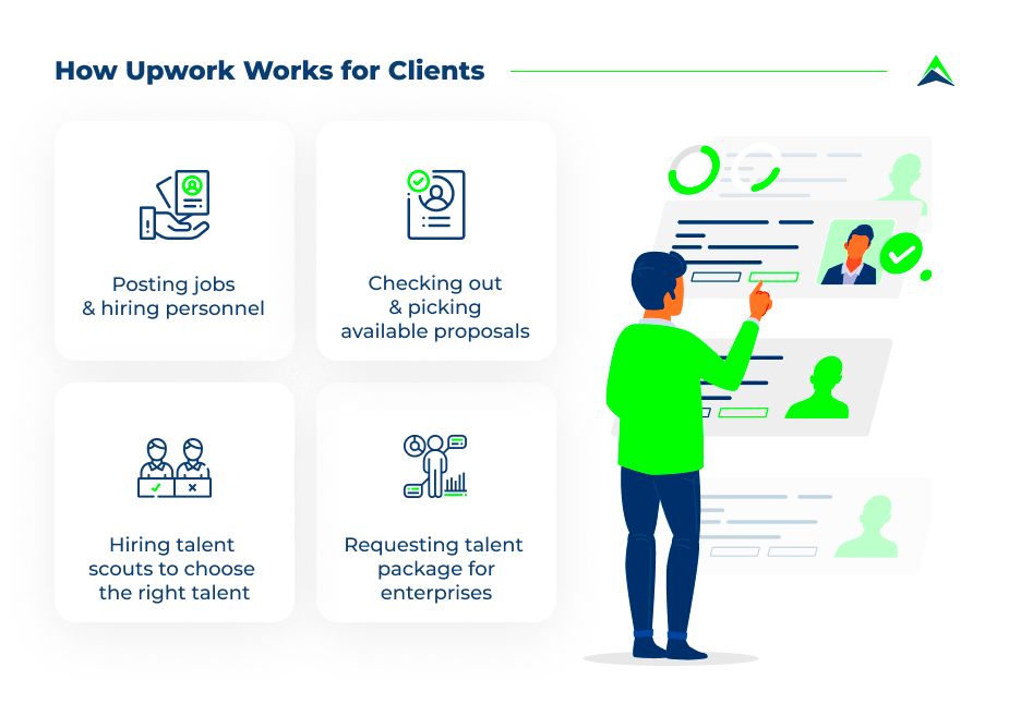 How to Develop a Freelance Marketplace like Upwork Guide for 2023