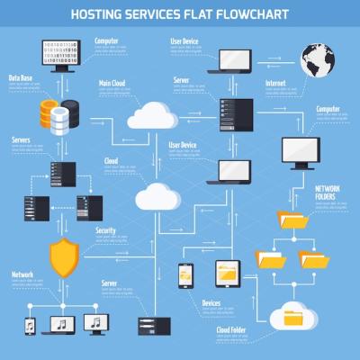 Hosting Services Flowchart – Free Download