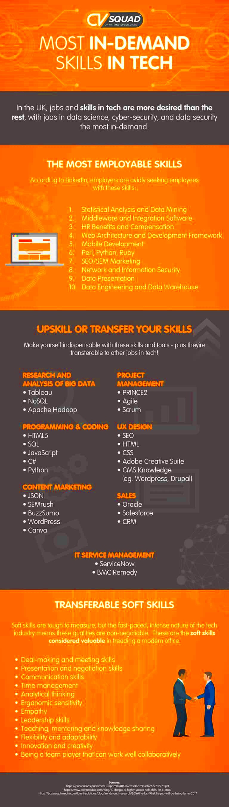 Most InDemand Skills in Tech Infographic Business Partner Magazine