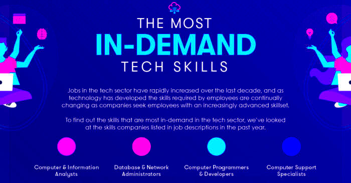 What are the Most InDemand Tech Skills