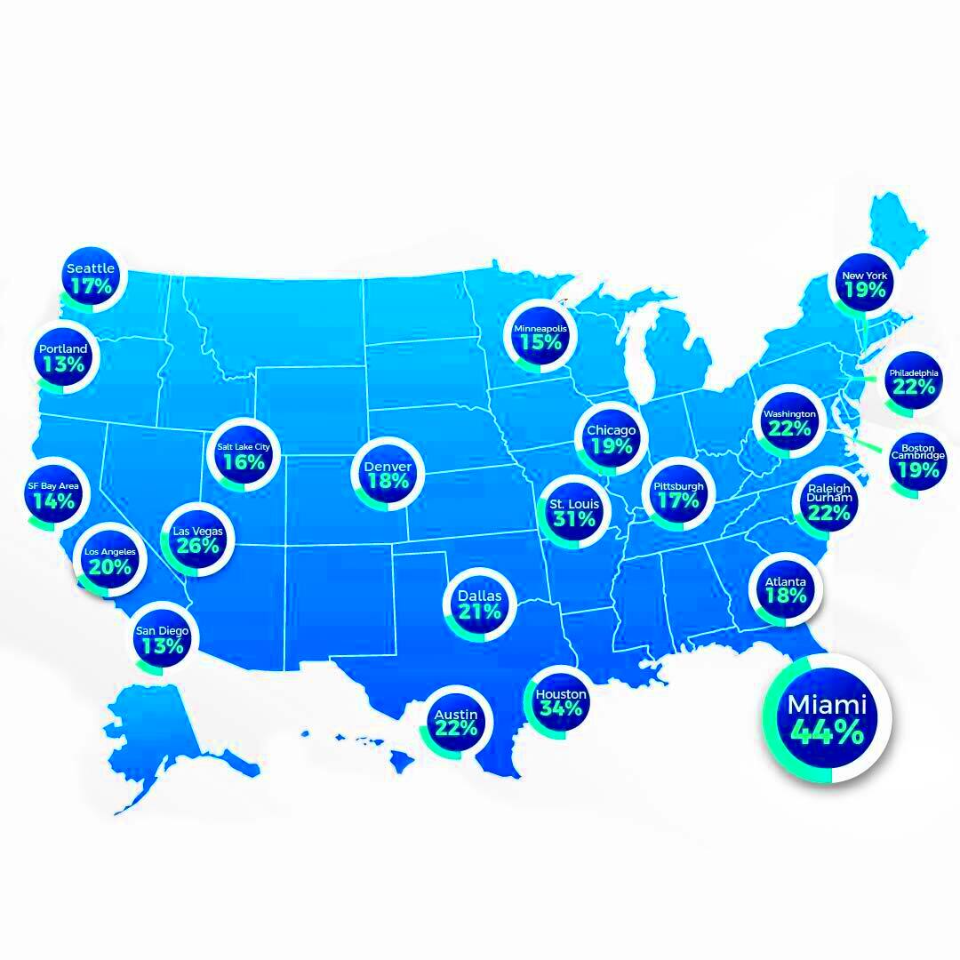 Techs Great Migration Insights to Emerging Tech Hubs Across the US 