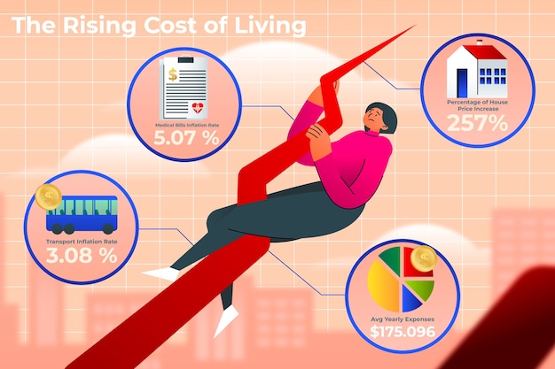 Cost of Living Infographic Template – Free Download