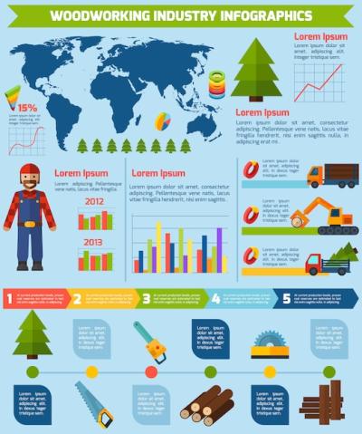 Infographics for the Woodworking Industry – Free Download