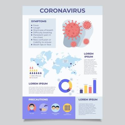 Coronavirus Infographic Poster – Free Download