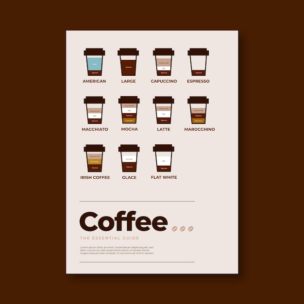 Coffee Guide Poster – Download Free Stock Photo