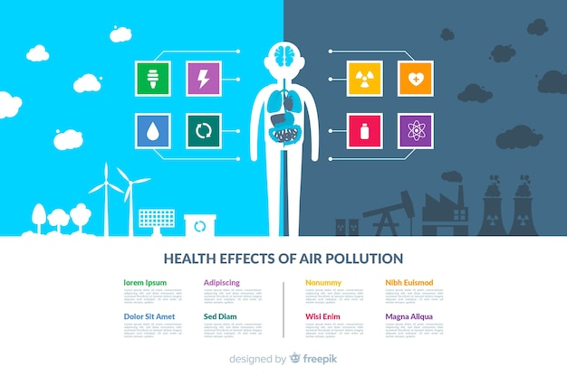 Pollution in Human Body Infographic Template – Free Download