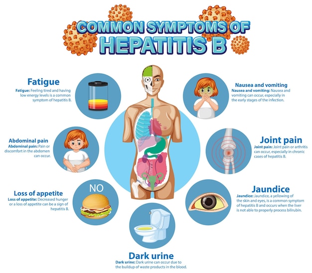 Common Symptoms of Hepatitis B – Free Stock Photo for Download