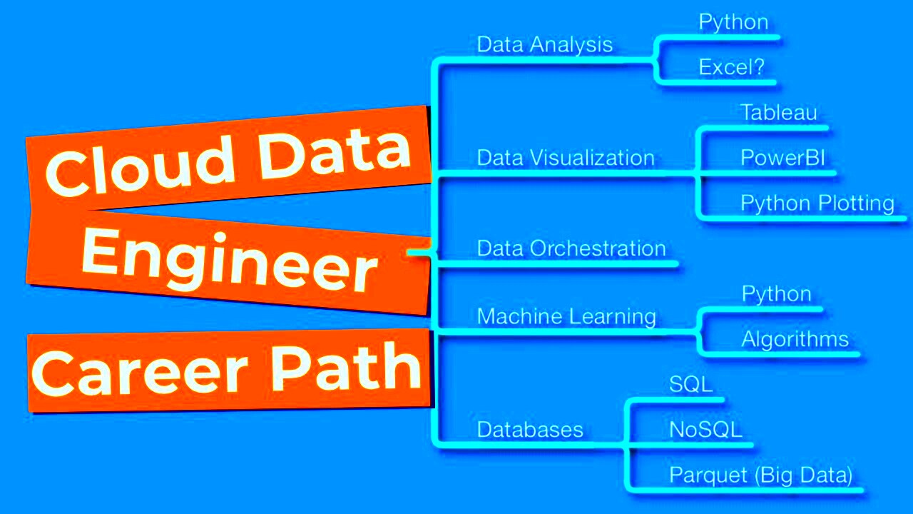 How to Become a Cloud Data Engineer Cloud Career Paths YouTube