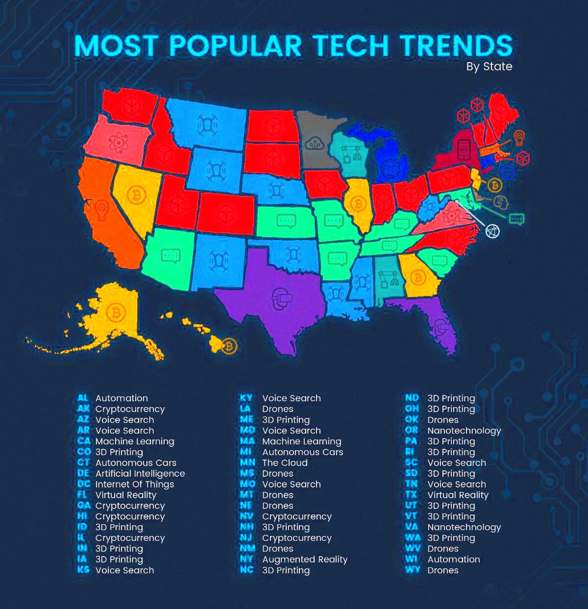 The Most Popular US Tech Trends Tech trends Popular Trending