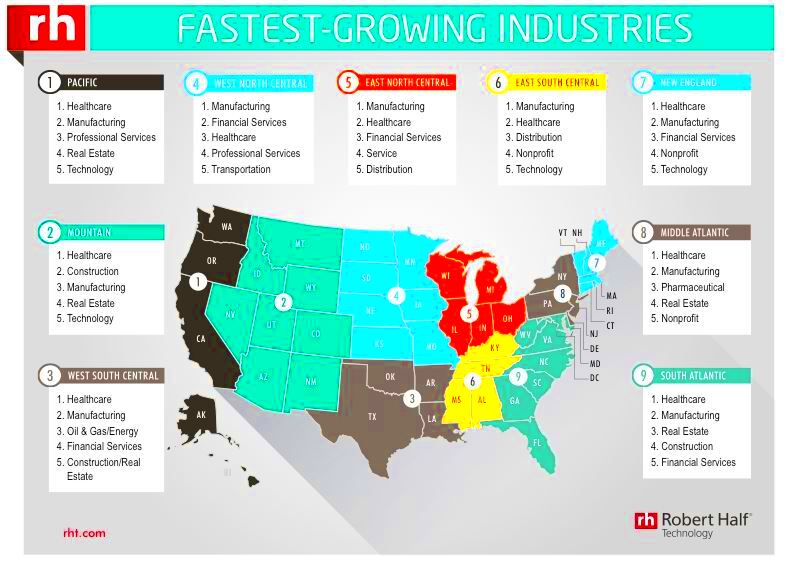 Salary Guide Tips for Fastest Growing Industries Top Technology 