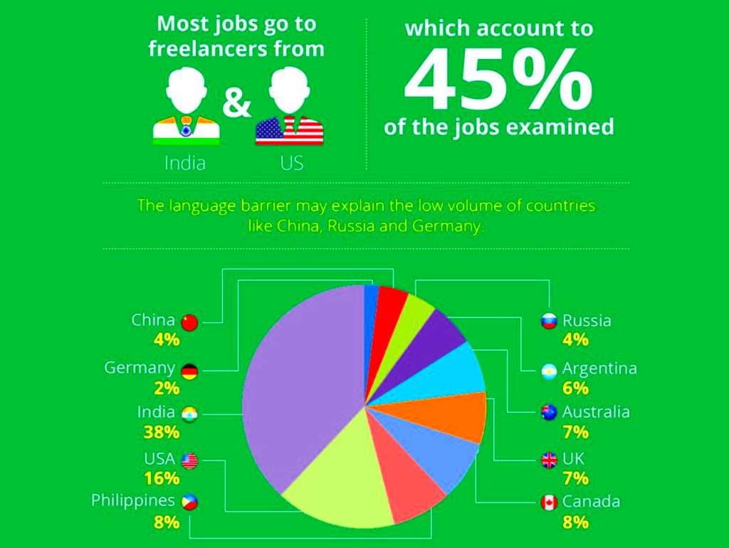 What is Freelancing Get Your Parents on Board with your Freelancing 