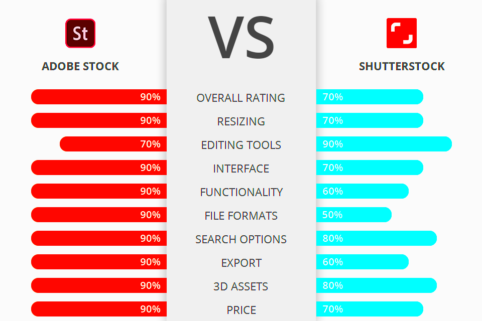 Adobe Stock vs Shutterstock Which Is Better