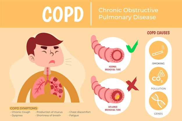 Hand Drawn Flat COPD Background – Free Download, Download Free Stock Photo