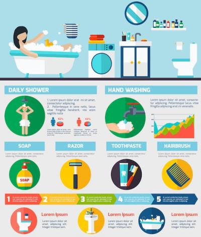 Personal Hygiene Infographic Report Layout – Free Download