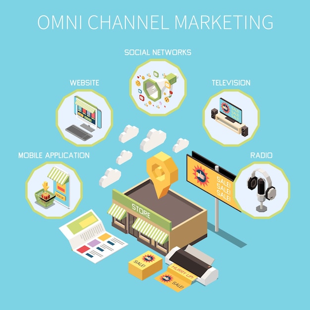 Omni Channel Marketing Isometric Concept for Product Promotion Mobile Applications – Free Download