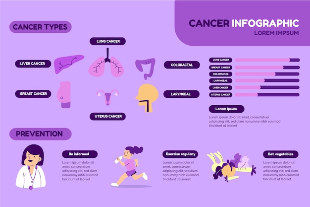 Flat Cancer Infographic Template – Free Download