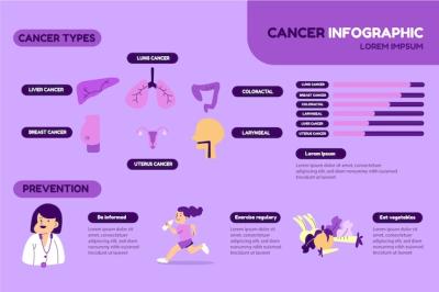 Flat Cancer Infographic Template – Free Download