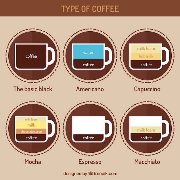 Explore a Collection of Six Different Coffees – Free to Download