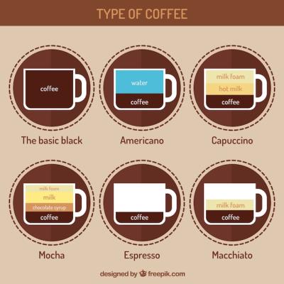 Explore a Collection of Six Different Coffees – Free to Download