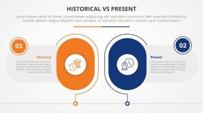 Comparison Infographic Concept: Historical vs Present with Capsule Shape Outline – Free Download