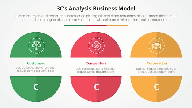 3CS Model Business Analysis Infographic for Slide Presentations – Free to Download