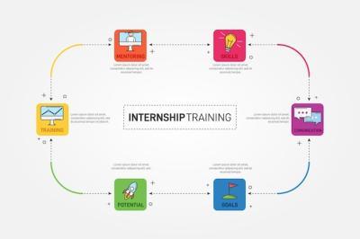 Internship Training Infographic – Free Download