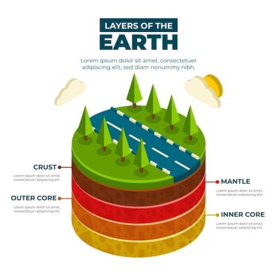 Isometric Layers of the Earth – Free Stock Photo for Download