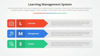 LMS Learning Management System Infographic Concept for Slide Presentations – Free to Download