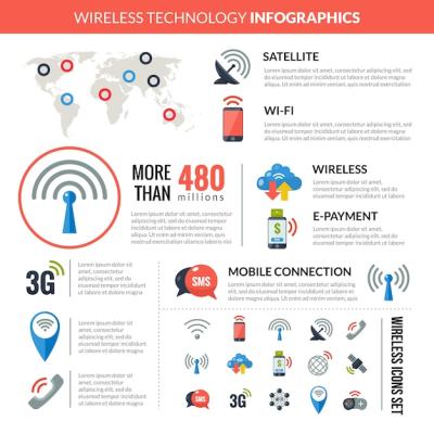 Wireless Connection Technology Infographic Layout Banner – Free Download