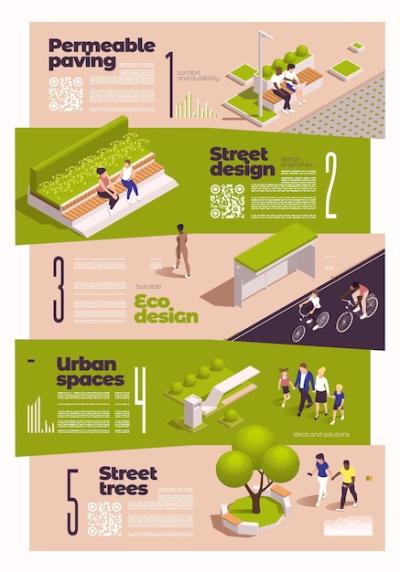 Isometric Infographic of Urban Green Spaces and Eco Design with Permeable Paving Street and Trees – Free Download