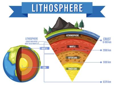 Layers of the Earth’s Lithosphere – Free Download