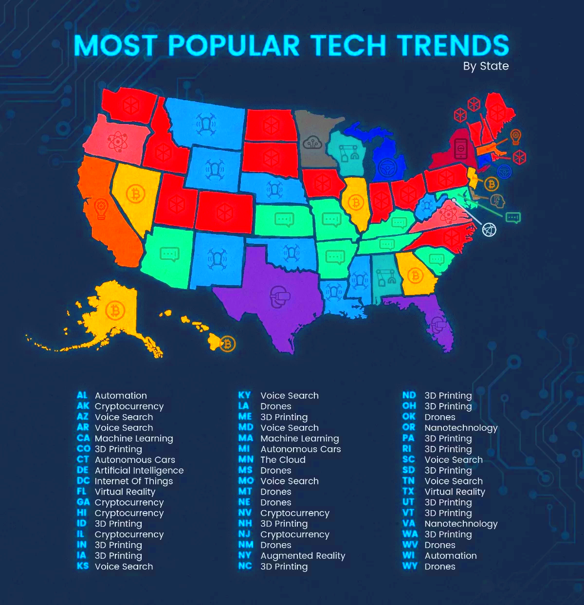 The Most Popular US Tech Trends Tech trends Machine learning 