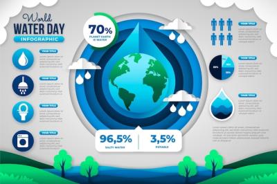 World Water Day Infographic Template – Free Download