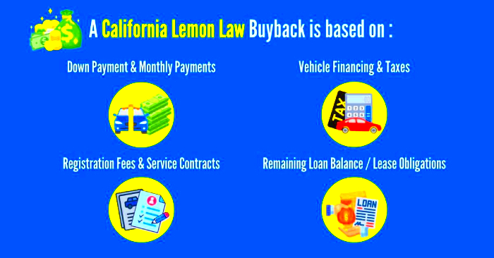 California Lemon Law Buyback Calculate Yours Today