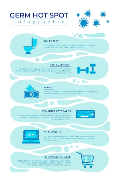 Infographic of Germ Hot Spots – Free Download, Download Free Stock Photo