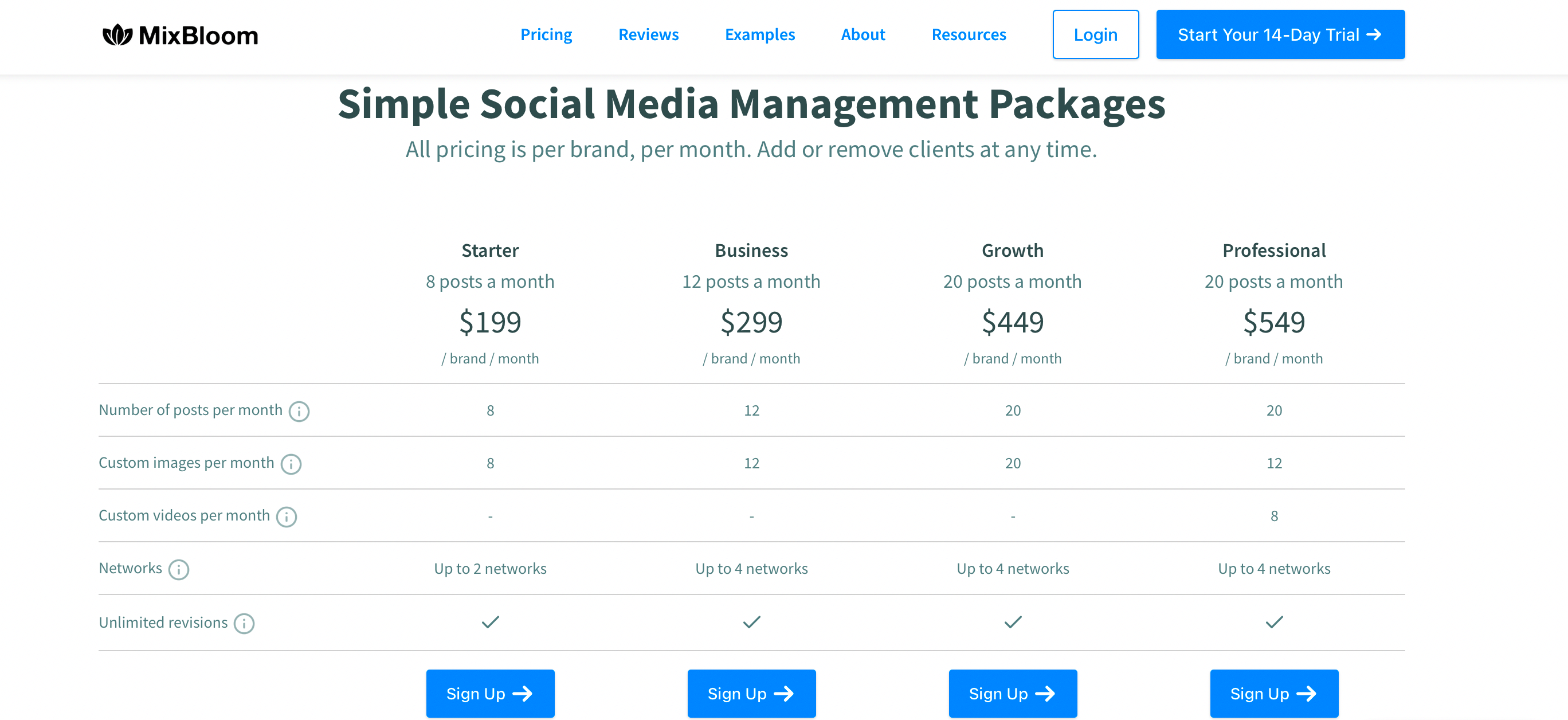 How to Price Your Social Media Packages Effectively