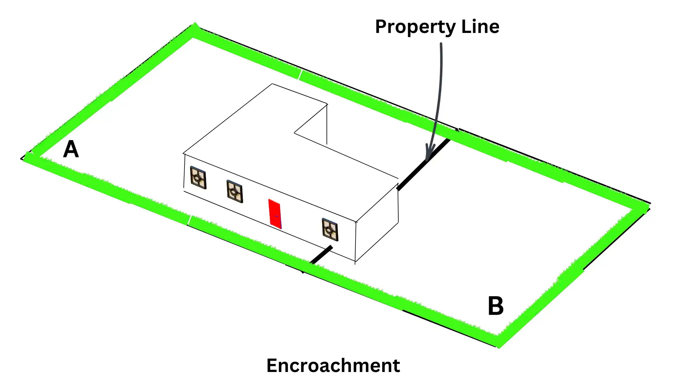 Encroachment in Real Estate How to Deal With It