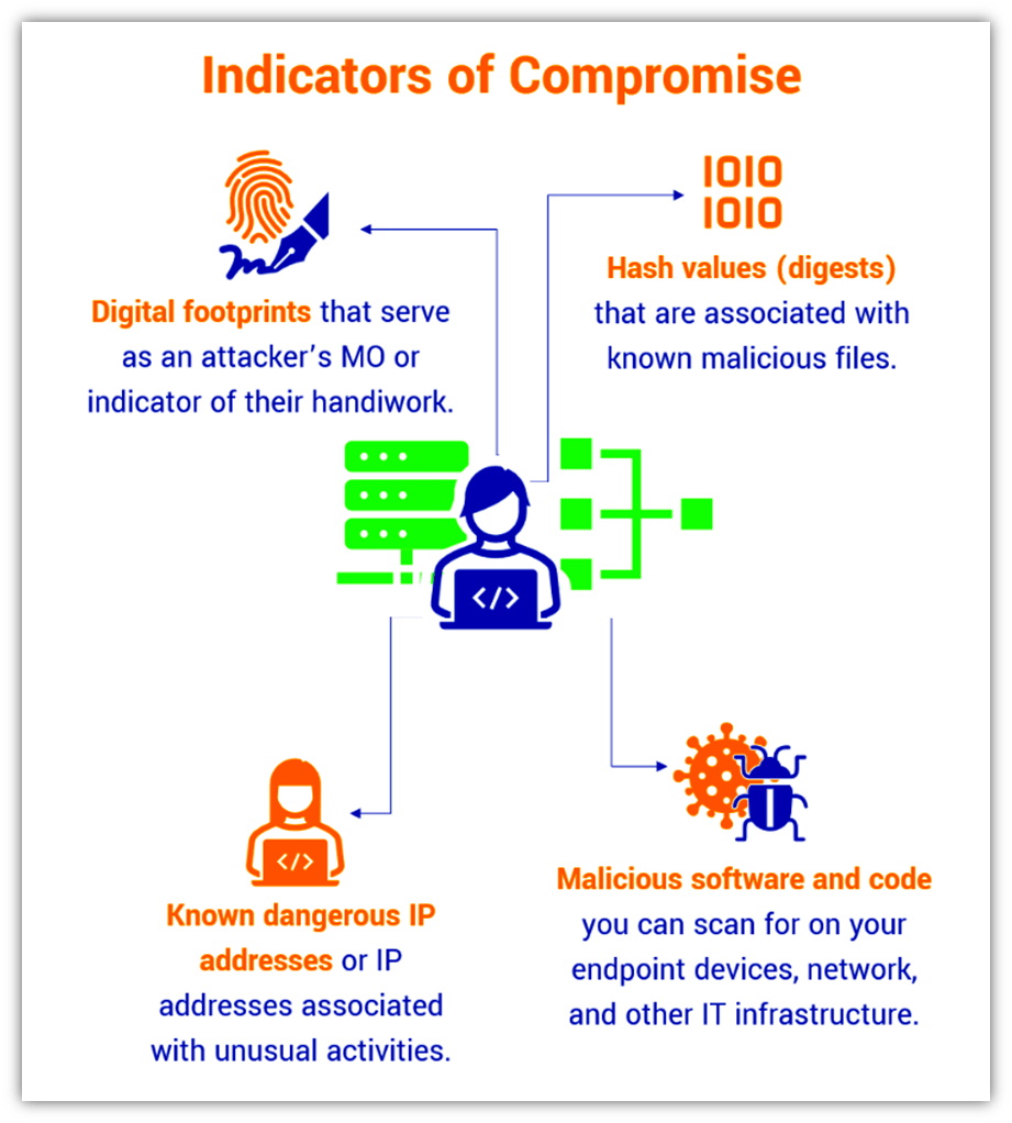 What are Indicators of Compromise Security IOC Meaning