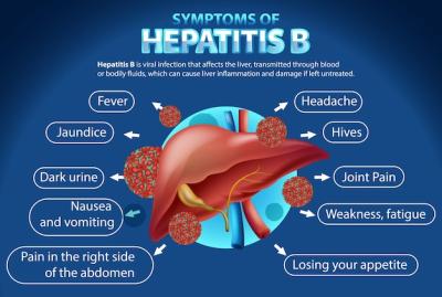 Hepatitis B Symptoms Infographic – Free Download