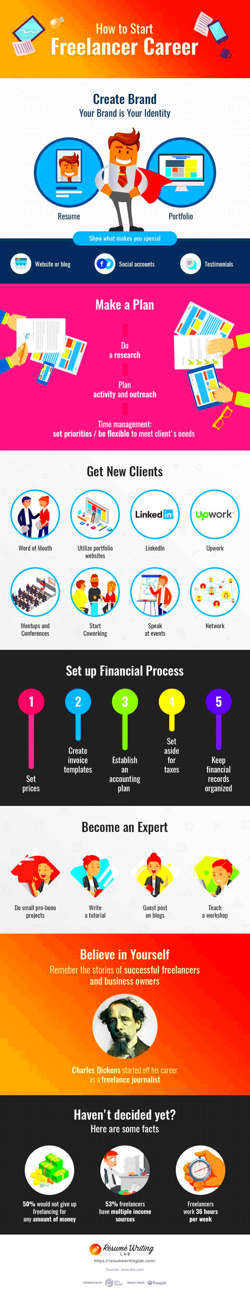 How To Start A Freelancer Career Infographics EXEIdeas Lets 