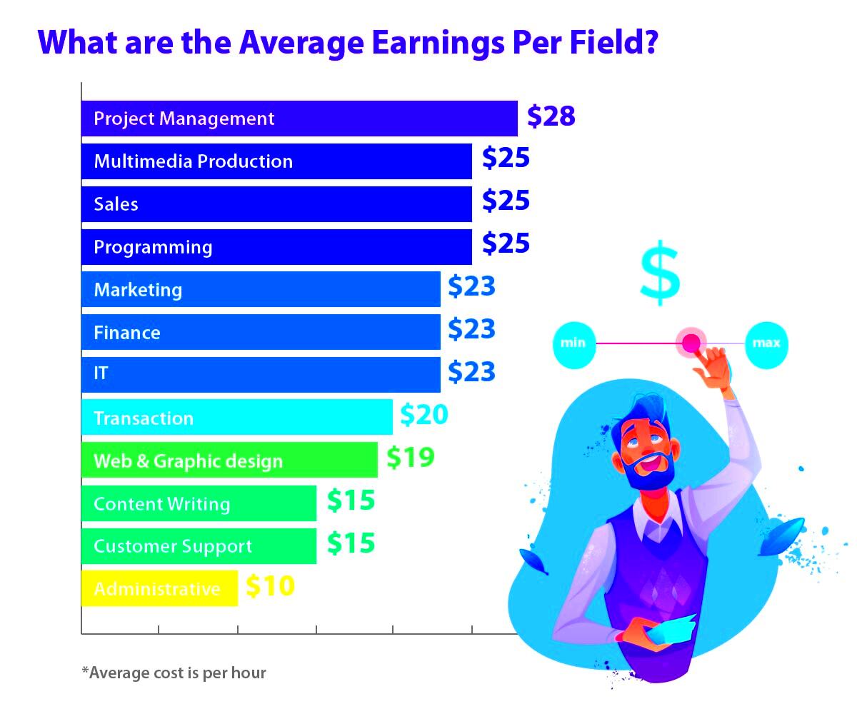 60 Freelance Stats Why the Gig Economy is Growing in 2024